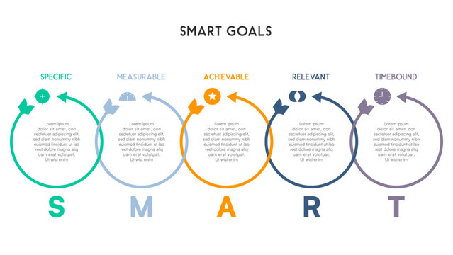 SMART Goals Infographic with Arrows Forming Circular Loops