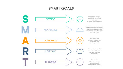 SMART Goals Infographic with Vertical Text and Minimalist Design