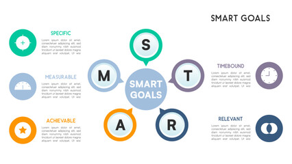Outlined SMART circle with core label, floating goal initials, and structured info layout