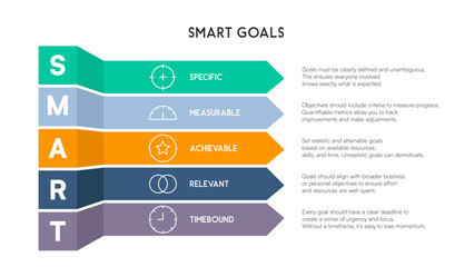 Vertical Chevron Steps Showing SMART Goals with Icon-Text Alignment