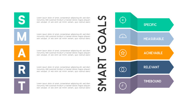 Sidebar Chevron Stack with SMART Goals and Vertical Text Blocks for Business Planning