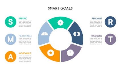 Segmented Circular Infographic Illustrating SMART Goals with Color Coded Icons