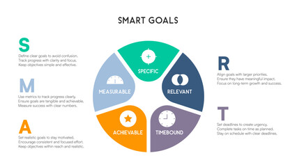 Segmented Circle Infographic Displaying SMART Goals with Icons and Expanded Text Explanations