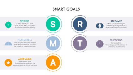 Horizontal SMART goals infographic with colored sections