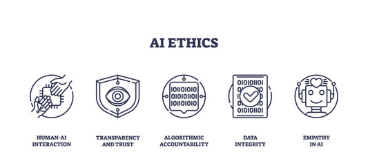 Obraz premium AI ethics focuses on human-AI interaction, transparency, and empathy. Outline icons set