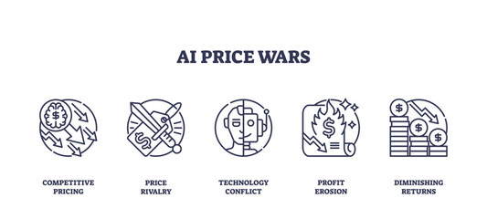 AI price wars focus on competitive pricing, technology conflict, and profit erosion. Outline icons set.