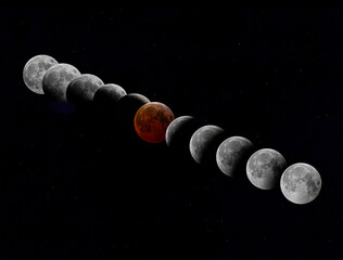Total Lunar Blood Moon Eclipse phases March 2025