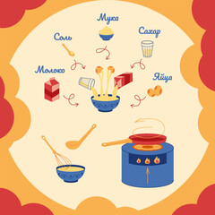 Postcard with a recipe for pancakes in Russian. Hand drawn illustration for you projects.