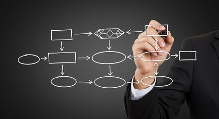 Business Process Diagram Flowchart Strategy Planning Hand Drawing Workflow on Dark Background