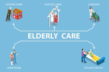 3D Isometric Flat Vector Illustration of Elderly Care, Good Maturity