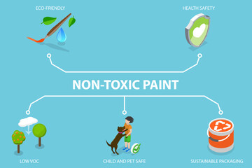 3D Isometric Flat Vector Illustration of VOC Free Products, Eco-Friendly Non-Toxic Paint, Health Safety