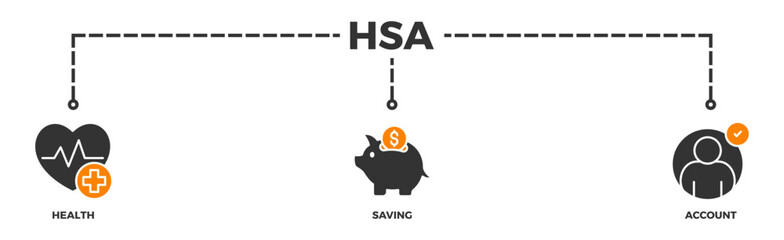 HSA banner web icon illustration concept for health saving account with icon of healthcare, growth, id card, and accounting	