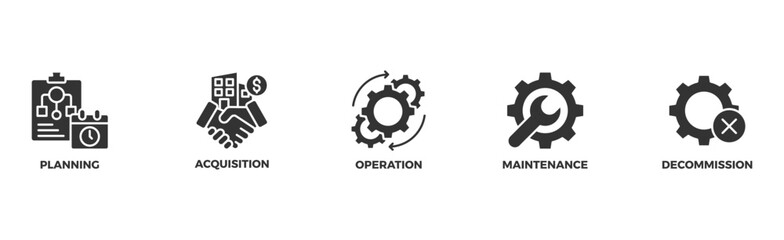 Asset life cycle banner web icon illustration concept with icon of planning, acquisition, operation, maintenance, and decommission