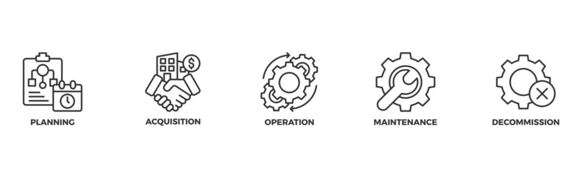 Asset life cycle banner web icon illustration concept with icon of planning, acquisition, operation, maintenance, and decommission