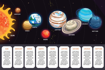 Solar system planets chart clipart design. Solar system planets in order from the sun for elementary science astronomy infographic learning vector illustration.  © Zeinous
