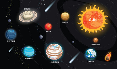 Solar system outer space planets clipart. Planetary educational chart with sun, meteor, asteroid and comet clipart for high school astronomy science learning infographic vector illustration.
