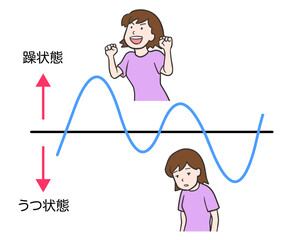 双極性障害の女性、躁うつ病の周期イラスト