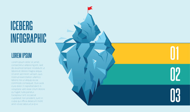 Iceberg infographic presentation slide template with steps For business analysis strategy planner Big blue iceberg in a calm ocean water. Illustration of visible and hidden parts of iceberg