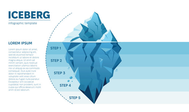 Iceberg infographic presentation slide template with steps For business analysis strategy planner Big blue iceberg in a calm ocean water. Illustration of visible and hidden parts of iceberg