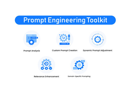 Prompt Engineering Toolkit. Prompt Analysis, Custom Prompt Creation, Dynamic Prompt Adjustment, Domain-Specific Prompting, Relevance Enhancement.