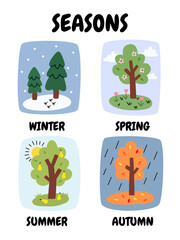 Set of winter, spring, summer and autumn posters. Hand drawn vector illustration of the four seasons. All elements are isolated.