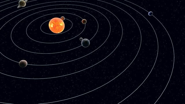 3DCG of the orbital motion of the planets in the solar system