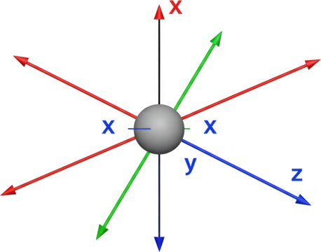 3D Cartesian Coordinate System with Sphere at Origin X Y Z Axis Arrows showing positive and negative directions