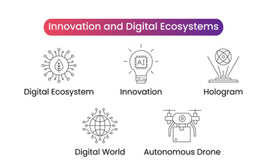 Innovation and Digital Ecosystems - Digital Ecosystem, Innovation, Hologram, Digital World, Autonomous Drone. Vector icon set.