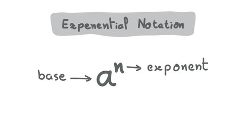 Exponential Notation. Base and Exponent in Mathematics.