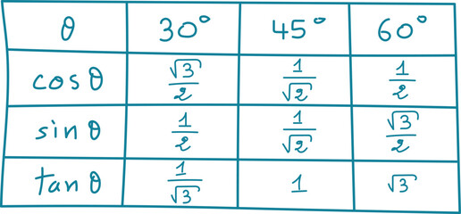 The Values of sin, cos and tan. Trigonometric Values of Special Angles.