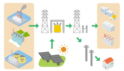 発電・変電の仕組みや設備のイラストセット
