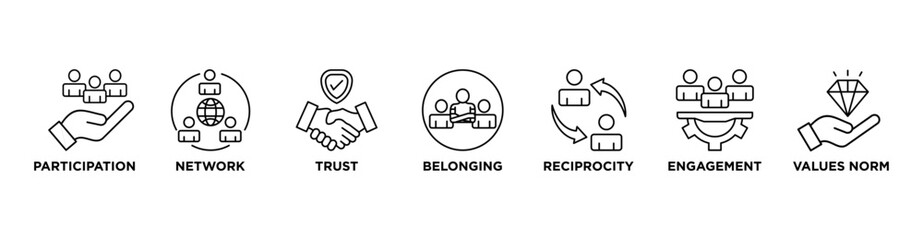 Social capital banner web icon vector illustration concept for the interpersonal relationship with an icon of participation, network, trust, belonging, reciprocity,	
