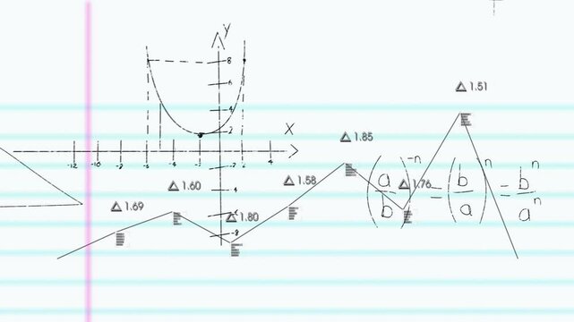 In school, animation of mathematical graph and equations on lined paper