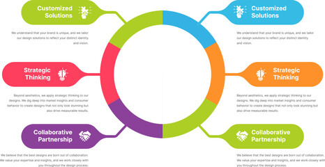 Infographics Templates Design Services Customized Solutions, Strategic Thinking, and Collaborative Partnerships. colorful infographic highlighting key aspects of a branding design service.