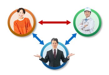 顧客と業者を仲介する男性ビジネスパーソンの相関図