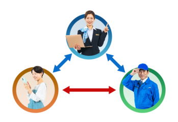 顧客と業者の連携をサポートする女性スタッフの実写アイコンを使用した相関図の背景透過PNG(1人ずつの全身PNG画像も販売しております。↓作成者リンクから「PNG」で検索してください)