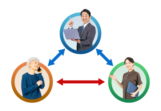 顧客と業者の連携をサポートする男性ビジネスパーソンの実写アイコンを使用した相関図の背景透過PNG（1人ずつの全身PNG画像も販売しております。↓作成者リンクから「PNG」で検索してください）