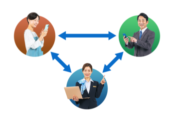 顧客と企業を仲介する女性オペレーターの実写アイコンを使用した相関図の背景透過PNG(1人ずつの全身PNG画像も販売しております。↓作成者リンクから「PNG」で検索してください)