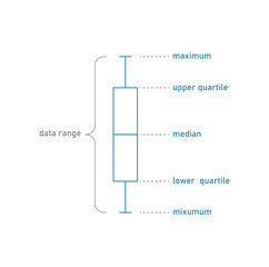 Box and  Whisker Plot in Descriptive Statistics.