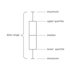 Box and  Whisker Plot in Descriptive Statistics.