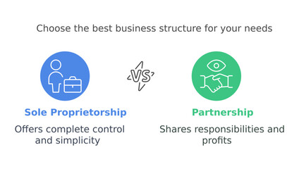 Business Structure Decision: A visual comparison of business structures, highlighting the differences between sole proprietorship and partnership, aiding entrepreneurs in their choice