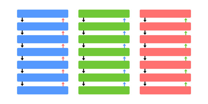 Multi-layer architecture of seven blocks. Vector illustration of interconnected layers connected to each other by arrows from top to bottom and bottom to top. Model for software developers.