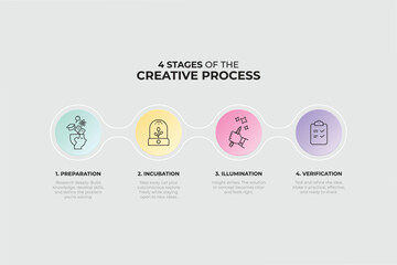 Infographic of the 4 Stages of the Creative Process: Preparation, Incubation, Illumination, and Verification Illustrated with Minimal Icons and Soft Gradient Design - Vector, Eps