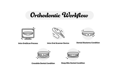Orthodontic Workflow. Dental Diastema Condition, Crossbite Dental Condition, Deep Bite Dental Condition, Intra OralScan Process, Intra Oral Scanner Device. Dentistry.