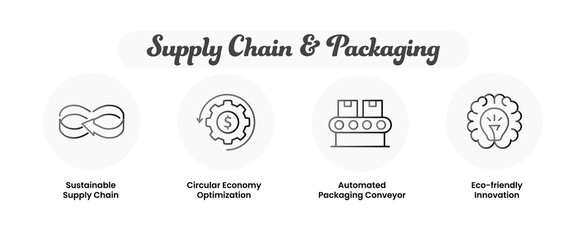 Supply Chain & Packaging. Sustainable Supply Chain, Automated Packaging Conveyor, Circular Economy Optimization, AI-Based Sustainability Analysis, Eco-friendly Innovation. Green Supply.