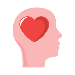 heart mind profile