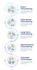 Types of volunteering infographic vertical sequence. Social activity and charity. Support. Visualization infochart with 5 steps. Circles workflow. Montserrat SemiBold, Lato Regular fonts used © bsd studio