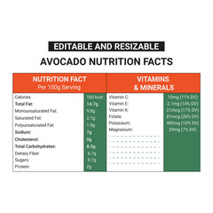 avocado nutrition facts 100% editable file
