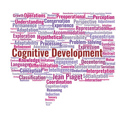 Cognitive Development Word Cloud. Key Concepts in Piaget’s Theory of Learning