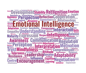 Emotional Intelligence Word Cloud. Key Concepts in Self-Awareness and Social Skills